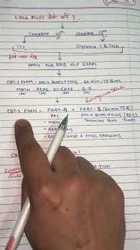 HOW TO BECOME LOCO PILOT