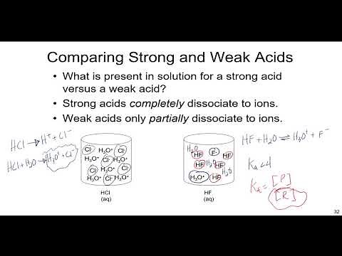 Calculating Ka from pH for a Weak Acid