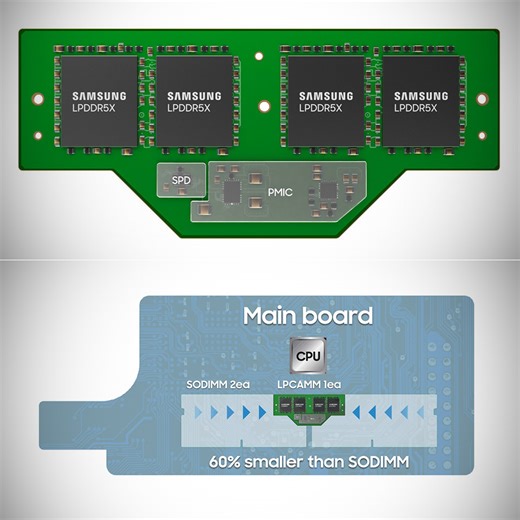 Samsung LPCAMM Memory Modules Improve Performance While Taking 60% Less Space in Laptops