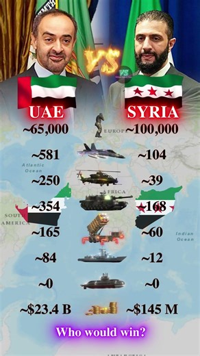 Who would win: UAE vs Syria 2026? | Military Data Comparison