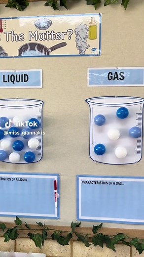 States of Matter Science Display 🧊 @TwinklAustralia @Twinkl Resources @Temu @Canva #fy #fyp #teacherfyp #science #teacher #teachersoftiktok #classroom #primaryschool