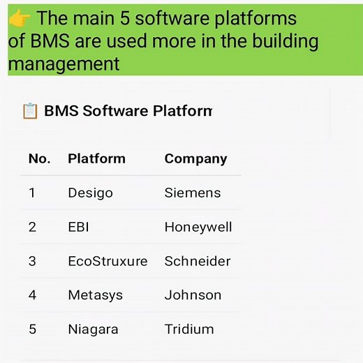 👉 The main 5 software platforms of BMS are used more in the building management