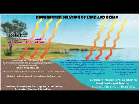 Differential Heating of Land and Ocean