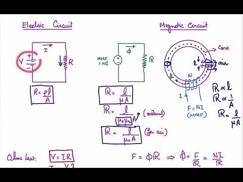 Magnetic Circuits Analysis - 1 -- Equivalent circuit of magnetic structures for analysis.