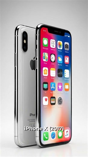 Evolution of iPhone (2007-2025)