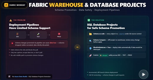 Fabric Monday 107: Fabric Warehouse & Database Projects