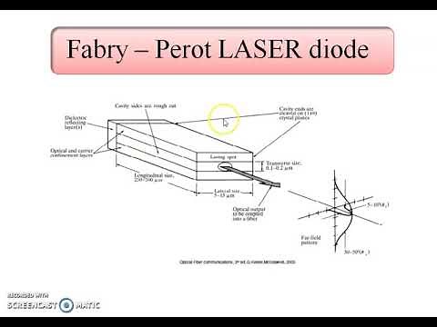 laser configurations