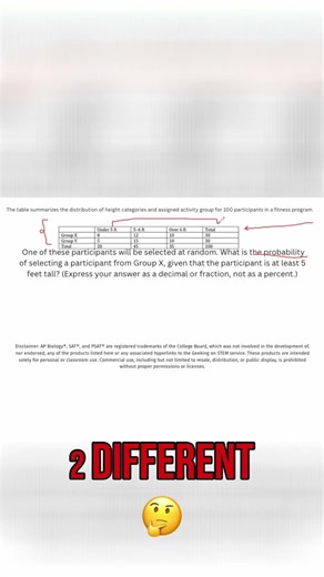 Conditional Probability: Solving Height Group Problems