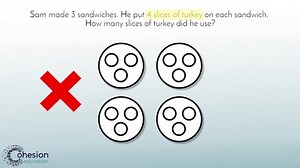 Understand Equal Groups