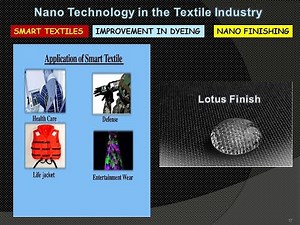 Nanotechnology in the Textile Industry