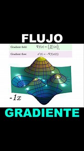 33K views · 666 reactions | Flujo Gradiente #Función #FunciónVectorialAValoresReales #Derivada #Gradiente #VectorGradiente #CampoGradiente #FlujoGradiente #MáximoAscenso #CampoVectorial #EcuacionesDiferenciales #SolucionesEcuaciónDiferencial #CienciasTV https://en.wikipedia.org/wiki/Gradient https://en.wikipedia.org/wiki/Gradient_descent  Gabriel Peyré https://x.com/gabrielpeyre/status/1796406251435524466 | Ciencias TV | Facebook