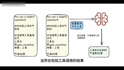 终于搞懂n8n AI Agent的原理！！！_2