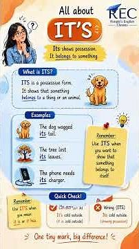 One tiny apostrophe, one big difference!" ITS or IT's ??