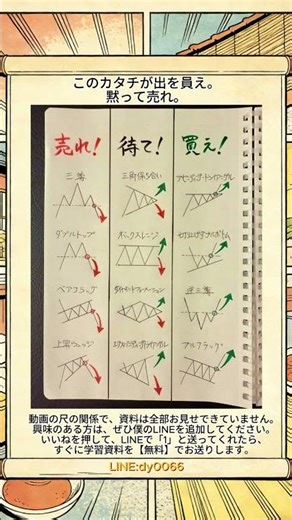 「毎月1万円の積立だけで安心ですか？」 #成長株 #投資初心者 #投資勉強