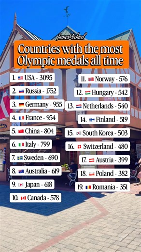 🏅 Olympic greatness! Check out the top countries with the most medals all time! 🇺🇸🇷🇺🇨🇦 and more! #OlympicMedals #SportsHistory #CountryPride #OlympicGames #MedalTally | James Michael