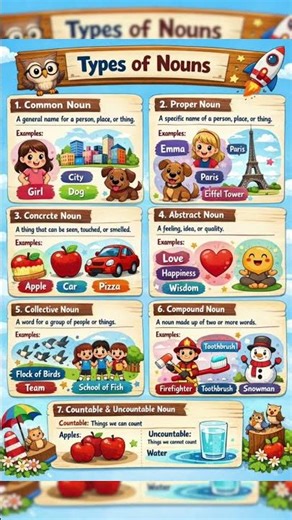 All Types of Nouns Explained 😲 | English Grammar for Beginners #englishgrammar #ytshorts #viralvideo