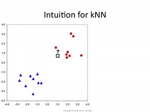 Intuition for the Nearest-Neighbor Method