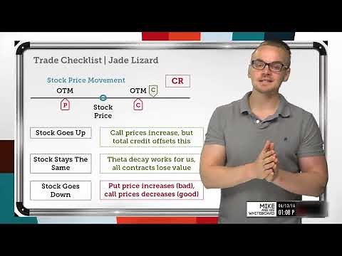 Jade Lizard Strategy Tutorial | Options Trading Concepts