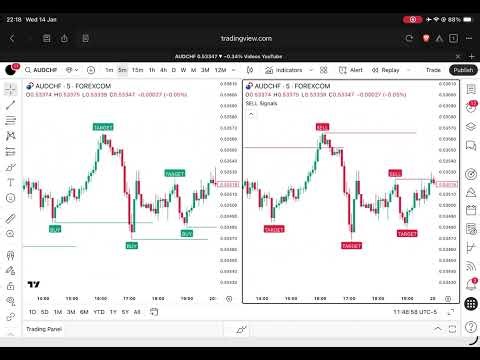 Tradingview का यह Free AI Indicator सब कुछ बदल देगा ll Option Trading ll Loss Recovery ksviv