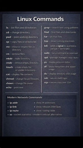 Linux Command #coding #ytshorts #coding #youtubeshorts #viral #shortvideo
