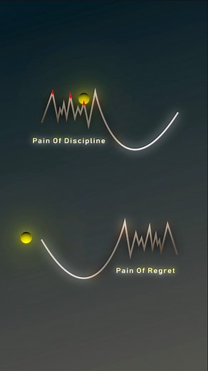 4.7M views · 30K reactions | Suffer now or Regret Forever #fblifestyle | Mindsets | Facebook