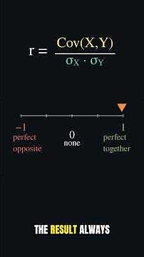Correlation vs Covariance: What's the Difference?
