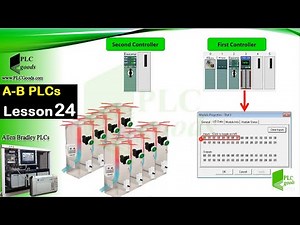 RSLogix 5000 Input/Output Instructions Tutorial | M... Video