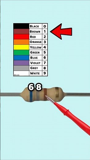 Resistor Color Code and Tolerance Made Easy – Part 27