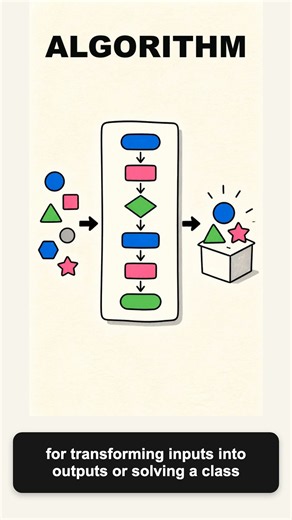 Algorithm #definition #education #thecuriousboomer