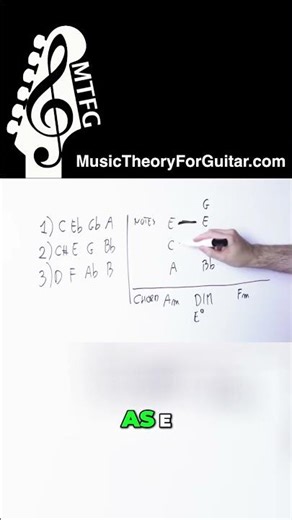 Drop a Half Step Below the Root for KILLER Voice Leading Motion