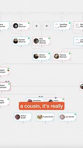 Build your family tree, search for lost ancestors, and make AMAZING family history discoveries. | MyHeritage