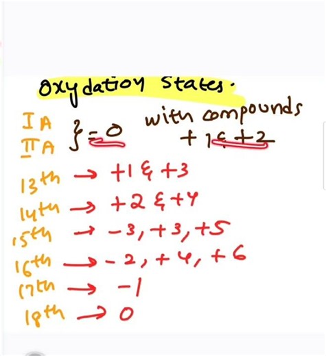 s and p block Elements oxidation states explanation 💯 ncert