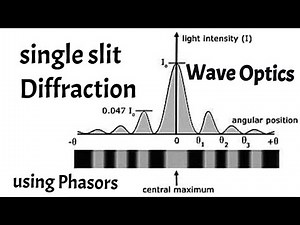 Single Slit Diffraction Explained Using Phasor Technique | Theory of Diffraction Made Easy