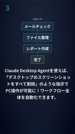 Computer Use API：Claudeでブラウザ・デスクトップを自動操作する