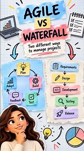 Agile vs Waterfall: What's the Difference?