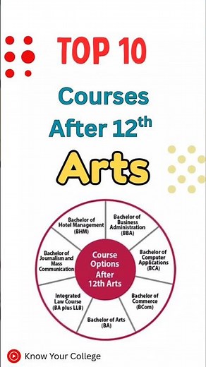 TOP 10 Courses After Class 12th For Arts Students