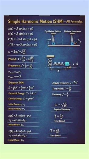 #class 11th physics formula sheet vijayMagar-i2o