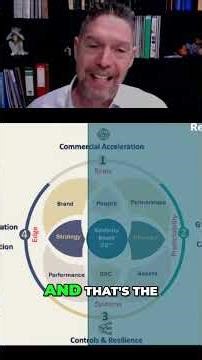 AI in Business Embed AI into Your Operating Model