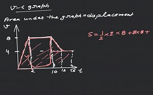 The velocity-time graph for an object is shown. How can the tot... | Filo