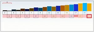 Le tri de Shell (BAC Info) Ce tri consiste à trier séparément des sous-suites de la table, formées par les éléments répartis de h en h. Empiriquement, Shell propose la suite d'incréments vérifiant h1 = 1, hn+1 = 3hn+1 en réalisant les tris du plus grand intervalle possible vers le plus petit. L'animation ci-après détaille le fonctionnement du tri Réf : http://lwh.free.fr/pages/algo/tri/tri_shell.html | Algorithme & Programmation