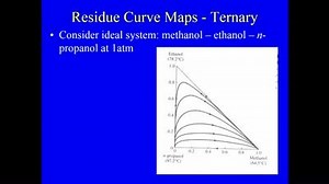 Distillation Lecture 8 - Residue Curve map for ternary ideal system