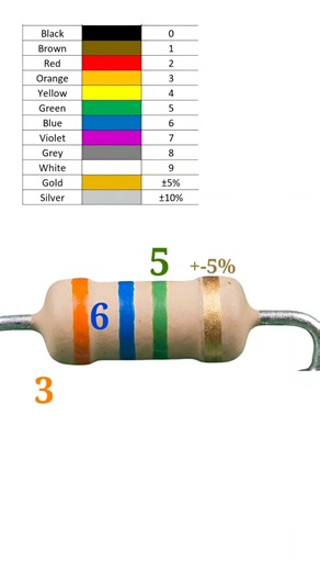 3600000 ohm resistor color code // 3.6 mega ohm resistor color code // #shortvideo