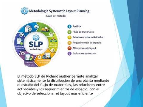 Verificación del Método Muther (SLP) – Diseño de Layout Planta de Bicicletas | Virtual Bike S.A.