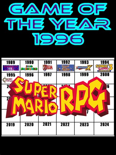 Choosing the Best 3D Game to Wrap Up the 16 Bit Era