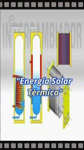 ¿Cómo funciona la energía solar térmica? Desde lo básico a lo industrial.