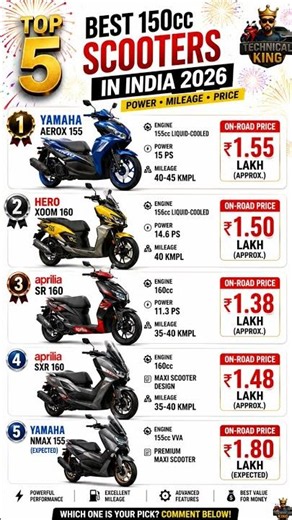 Top 5 Best 150cc Scooters in India 2026 🛵🔥 Yamaha Aerox 155 vs Hero Xoom 160 vs Aprilia SR 160