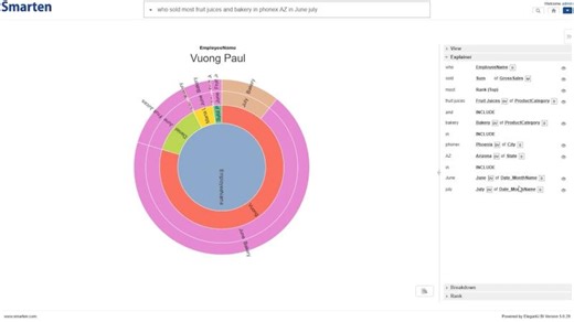 Smarten Natural Language Processing (NLP) Including Search Analytics for Synonyms and Abbreviations | Smarten: Insights News