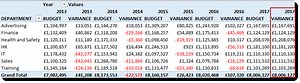 Using Named Sets in a PivotTable –