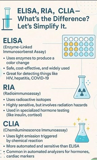 Difference between ELISA, RIA and CLIA#biotechnology#immunology