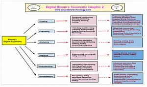 Blooms Taxonomy - Page 2
